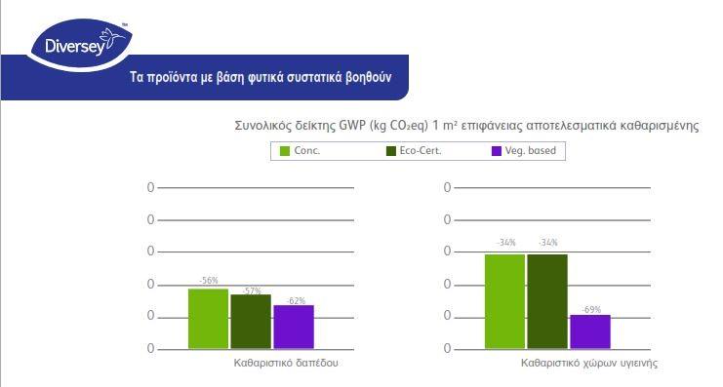 Τα προϊόντα με βάση φυτικά συστατικά βοηθούν